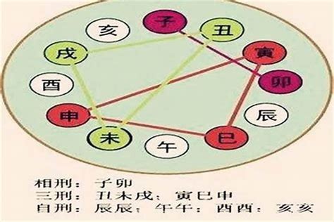 相刑如何化解|化解八字中刑冲破害的方法